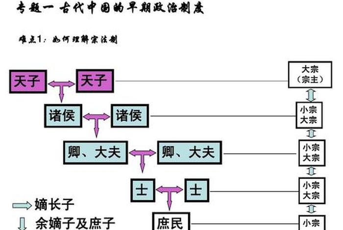 法相宗法性宗；法相宗主要经典