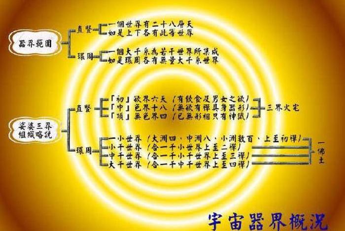 佛教76个基础知识有哪些（佛教76个基础知识有哪些呢）
