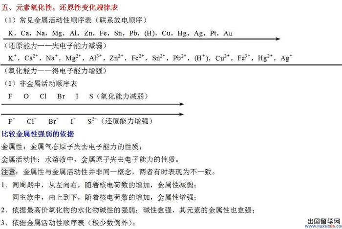 通俗易懂的讲解、通俗易懂的讲解氧化性和还原性