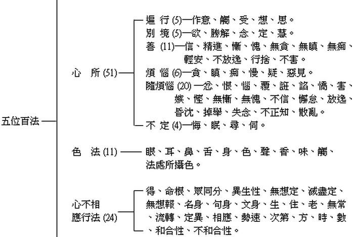 与佛教的好坏 - 与佛教的比较