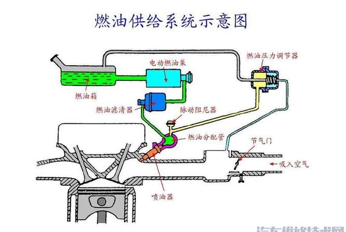 燃油供给系统原理图 - 燃油供给系统结构图