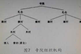 全国汉传佛教寺院管理办法修订版、中国汉传佛教寺院典型结构简图
