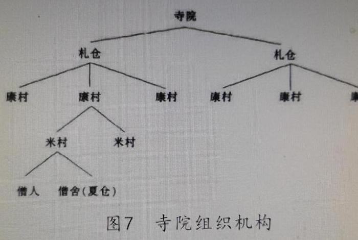 全国汉传佛教寺院管理办法修订版、中国汉传佛教寺院典型结构简图