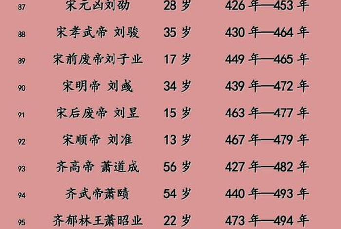 中国最厉害的皇帝排名、中国最厉害的帝王