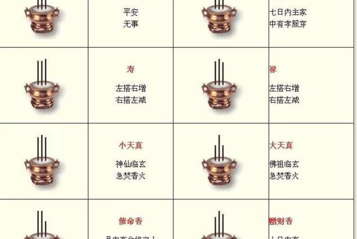 佛教中烧香三柱的香谱、烧三柱香是怎么看