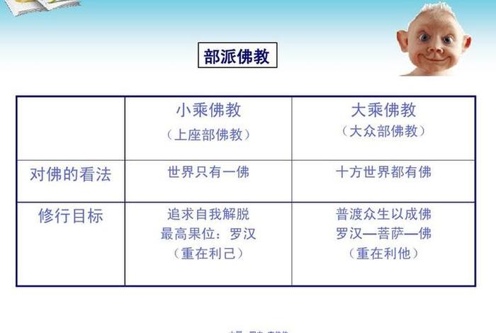 佛教果位等级大全 - 佛教的果位是怎么认定的