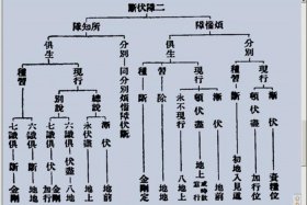 佛教唯识论怎么解，佛法唯识论