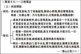 佛法里资粮是什么意思；什么叫资粮