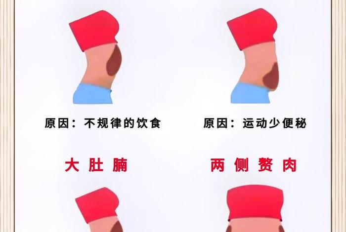 小肚子有什么结果，小肚子有没有好