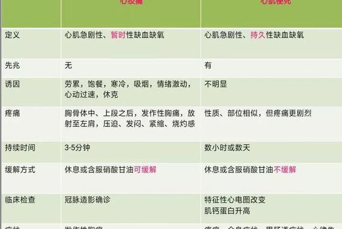 身病和心病 心身疾病与身心疾病有何区别？
