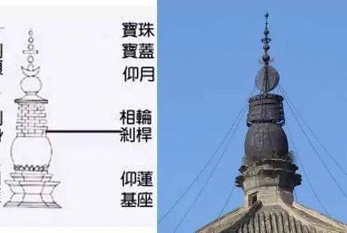 佛教建筑塔最初的作用（佛教建筑中塔的起源）