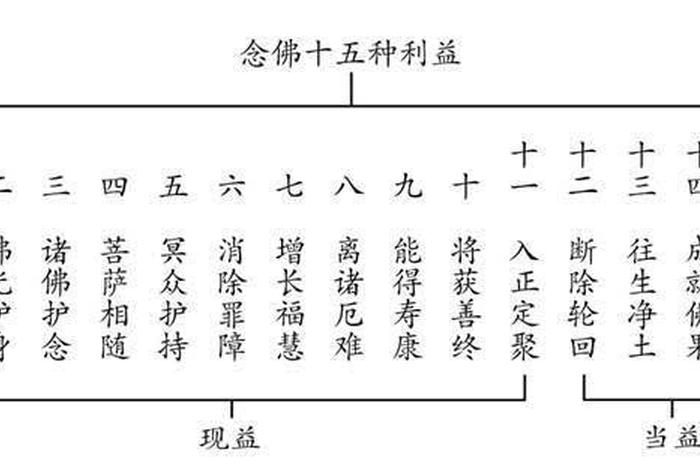 佛教在利益取舍上的看法、佛教如何利益众生