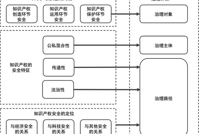 知识产权和佛教文化的关系 知识产权与文化产权的区别与联系