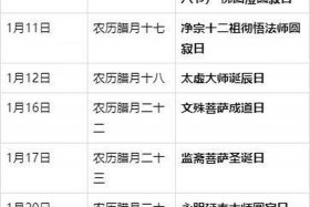 佛教日子对照表 - 佛教日期表