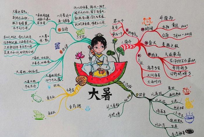 佛教与大暑节相关知识点总结（佛教与大暑节相关知识点总结图）