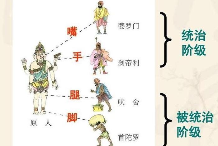 种姓制度与佛教产生的关系 - 种姓制度和佛教有什么内在联系