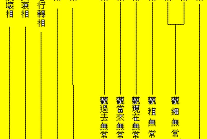 佛教知识第四节讲解，佛教知识第四节讲解视频