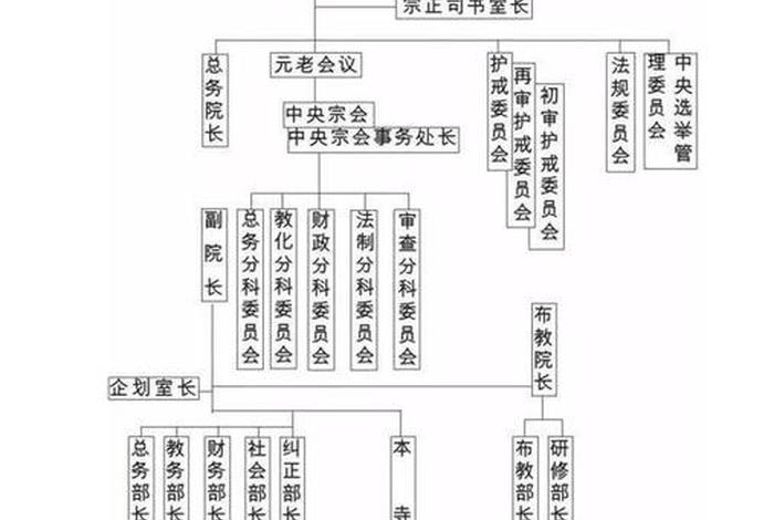 佛教知识架构图解高清图、佛教知识体系图