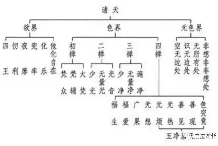 佛教道教的修为层次 佛教道教修的是什么