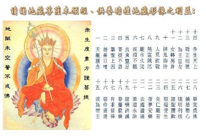 佛教知识地藏经讲解图片高清、佛教 地藏经