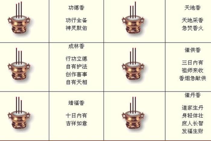 佛教怎么看香（佛教怎么看香火图片）