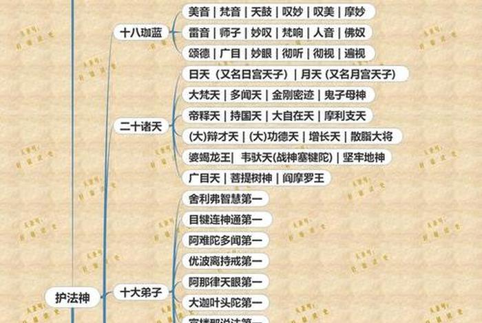 佛教体系知识大全视频 佛教教理体系
