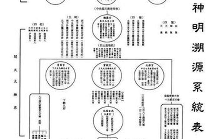 道教的基础知识、道教的基础知识大全