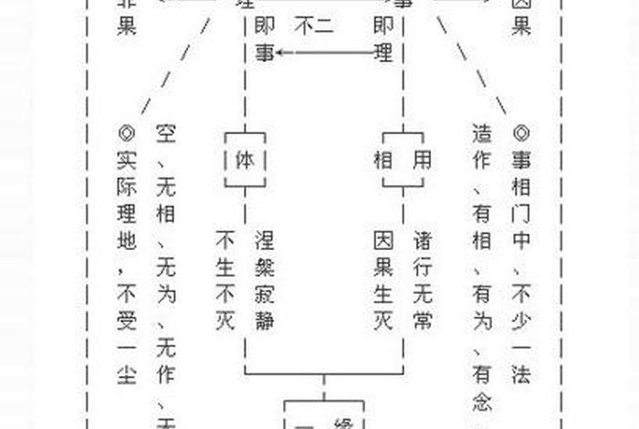佛教的五蕴是什么意思？、佛学里五蕴是什么