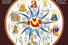 佛教数字单位排列、佛教数字单位排列图
