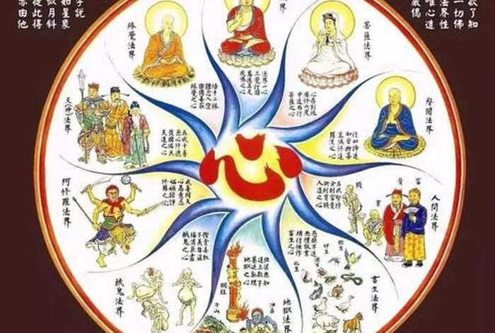 佛教数字单位排列、佛教数字单位排列图