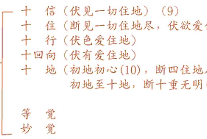 佛学揭示三大规律；佛学三定律