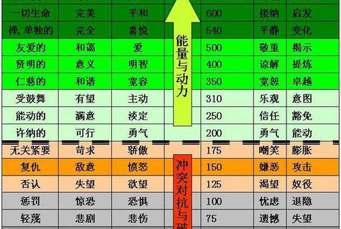 佛教提升能量级别；佛学 能量