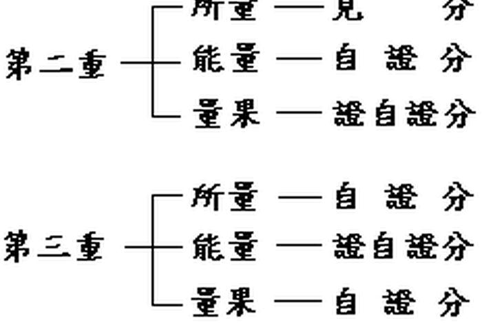 唯识宗五位百法、唯识宗历代祖师