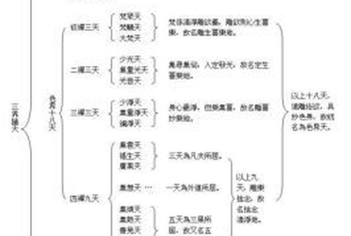 佛教术语解释大全图片（佛教术语注释大全）