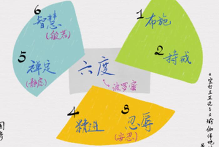 关于佛教知识笔记图片（关于佛教的图画）