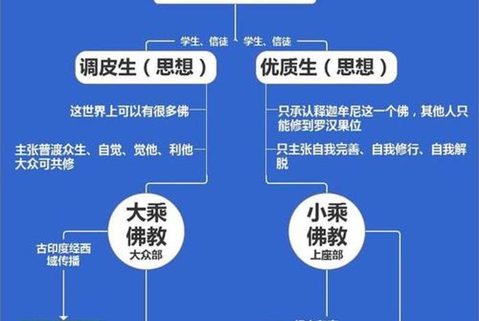 大乘佛法主要思想；大乘佛法主要内容是什么