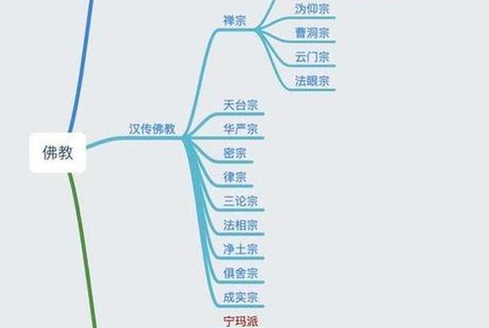 佛教律宗是什么意思 佛教里的律宗和禅宗有什么区别