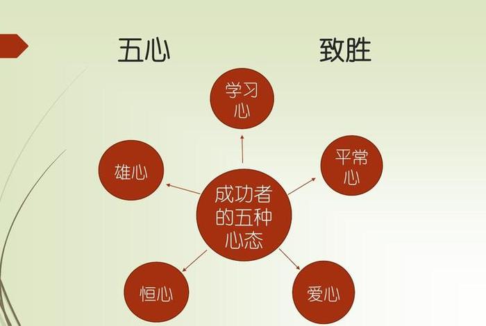 五毒心的真正含义 五毒心图片