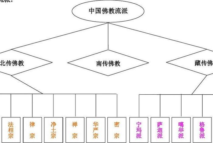 佛教理论体系图，佛教教理的基本思想有哪些