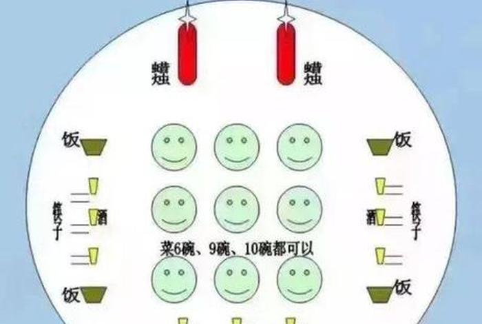 佛教八供供养视频，八供摆放顺序
