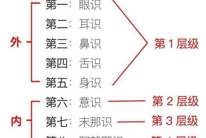 佛学里的知识是从哪里来；佛学从哪里开始