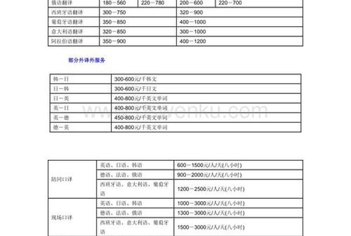 藏汉翻译怎么学；藏汉翻译收费标准