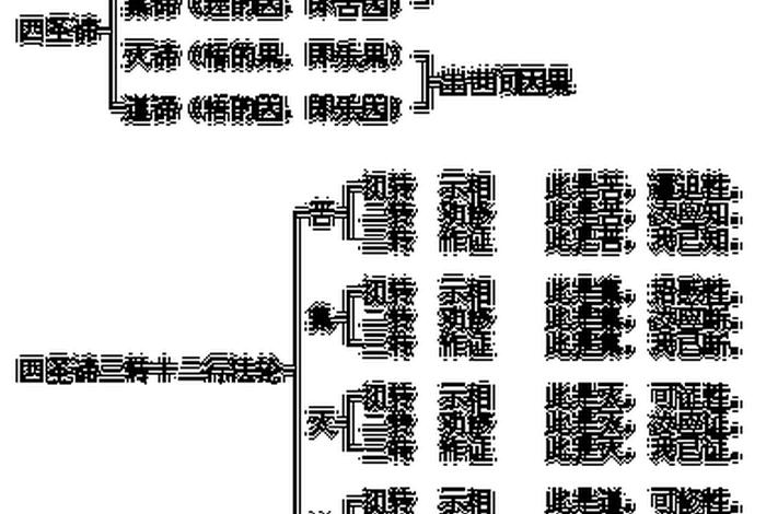 佛教有几个法门（佛教几个法门是什么）