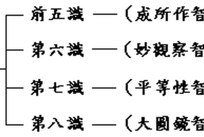 佛教三身四智是什么，佛的三身四智 慧律法师