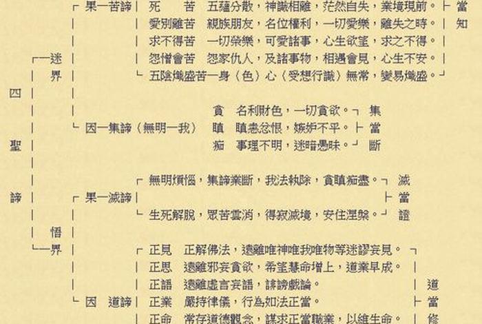 佛教理论知识有哪些方面的；佛教教理内容
