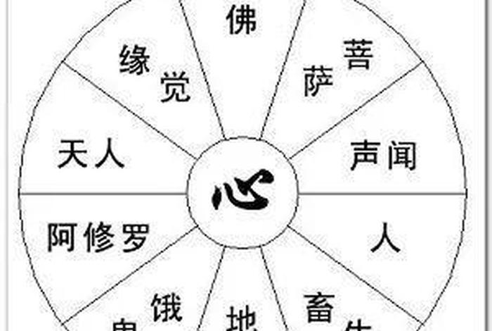 佛教六道是什么意思 佛教六道是什么意思呀