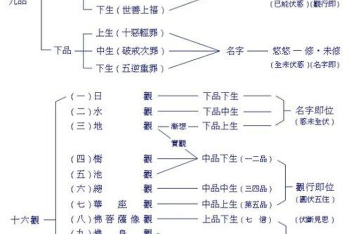 佛教四观是什么 - 佛教中的四
