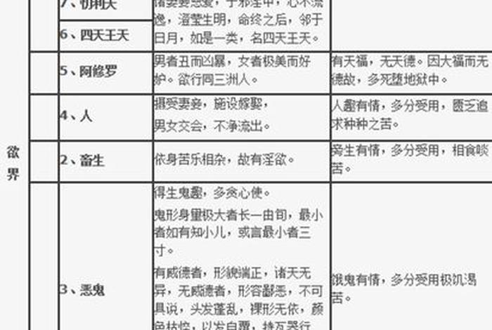 佛教天道各层级解说、佛教天道各层级解说图片