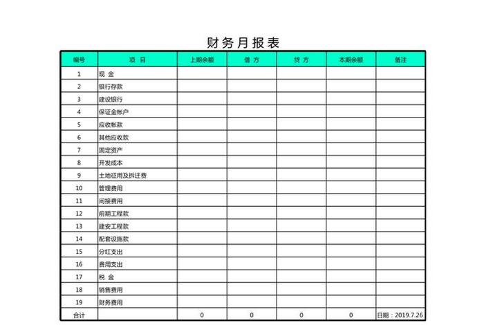 简单易懂的财务报表怎么做，简单的财务报表模板