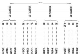 佛教四相基础知识有哪些，佛教中的四相是什么